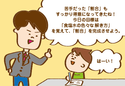 パターン授業法!